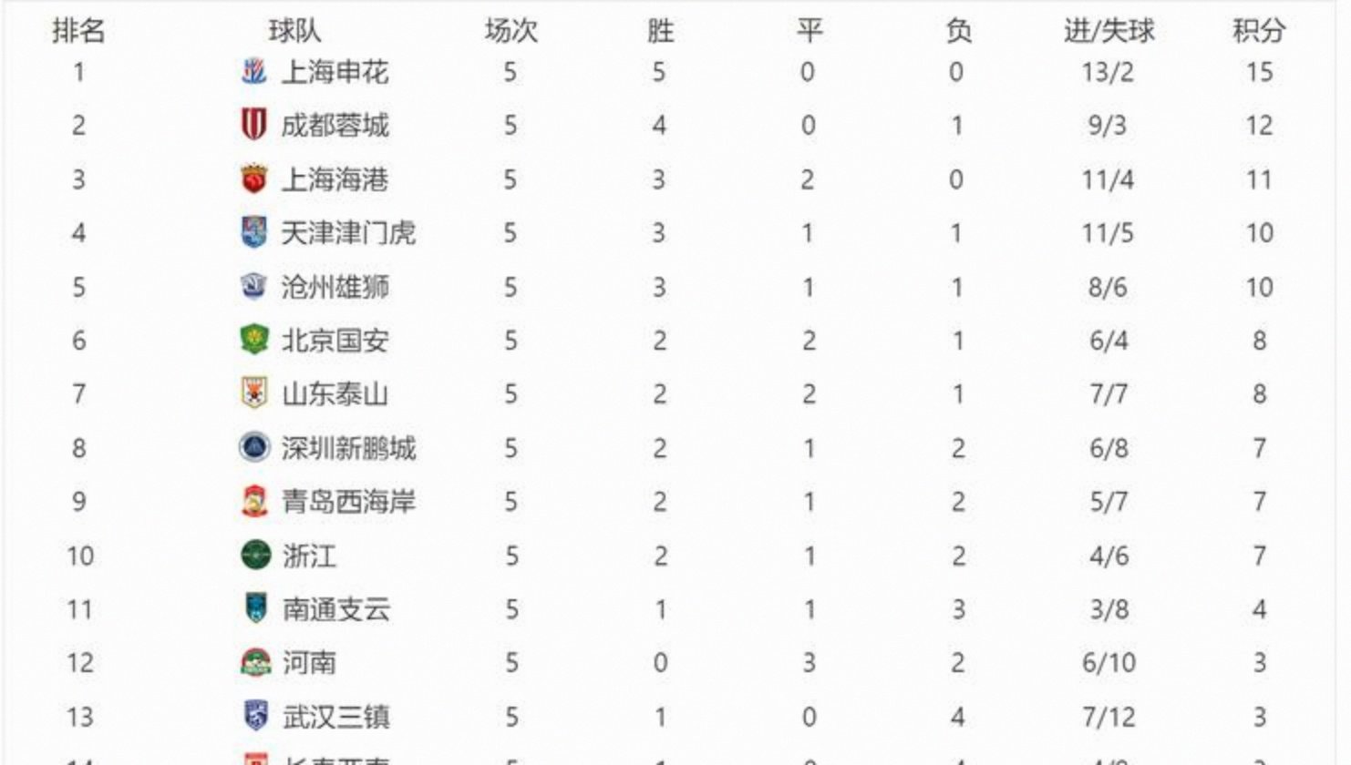 开云体育官网-中超联赛赛制调整,球队备战态势迅猛